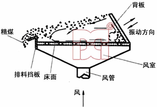 干选技术支持